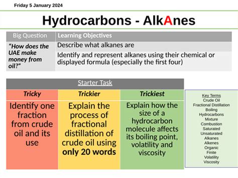 Hydrocarbons (Alkanes) | Teaching Resources