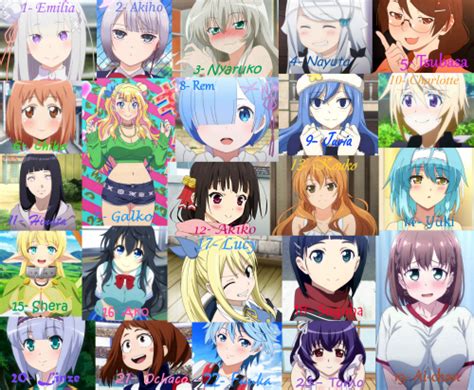 the best Waifu Tier List (Community Rankings) - TierMaker