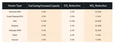 Fired Heater and Furnace Thermal Efficiency Study - Integrated Global ...