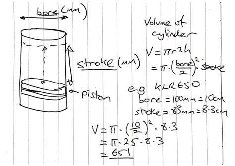 Total Engine Displacement Formula