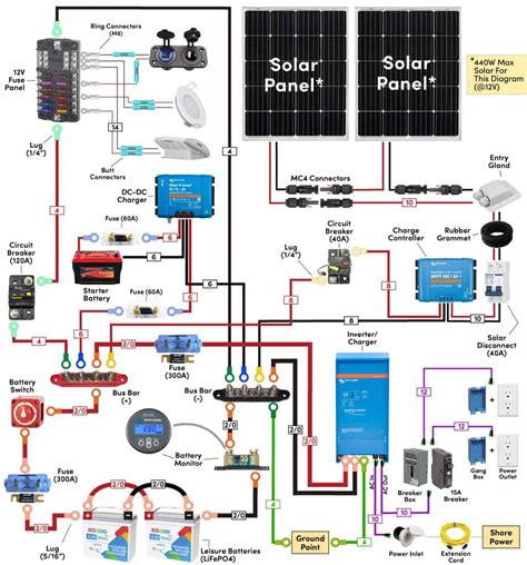 12V Electric Guide For Camper Vans & RVs (With Wiring Diagrams) | Build ...