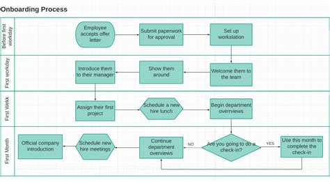 Workflow Process Map Template