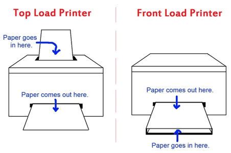 Doubled Sided Printing at Home : 9 Steps - Instructables