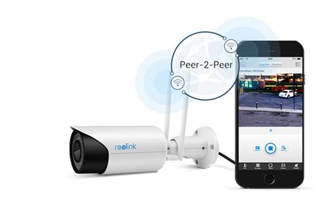 What Is IP Camera P2P & How Does a P2P Camera Work - Reolink Blog