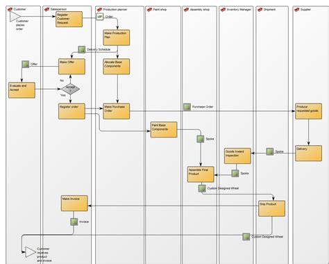 Workflow Diagram – QualiWare Center of Excellence