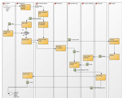 Free Workflow Diagram Template Of Workflow Examples Free Download - Bank2home.com