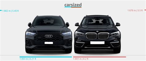 Dimensions: Audi Q5 2020-present vs. BMW X3 2017-2021