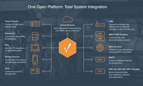 Inductive Automation - Ignition Certified Integrator - Logicon Technosolutions | Industrial ...