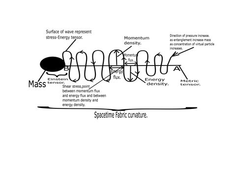 Quantum gravity simplified. - Speculations - Science Forums