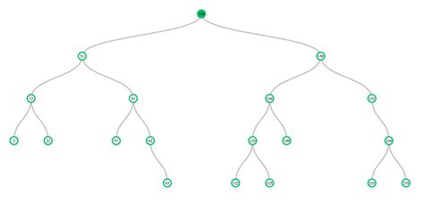 tree-visualization - npm