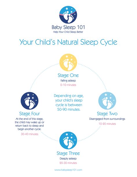 The Science of Sleep - BabySleep 101