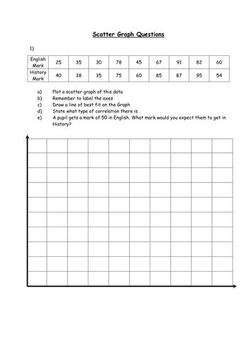 8th Grade Scatter Plot Worksheet – Thekidsworksheet