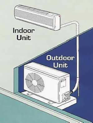 Living Stingy: Mini Split System HVAC