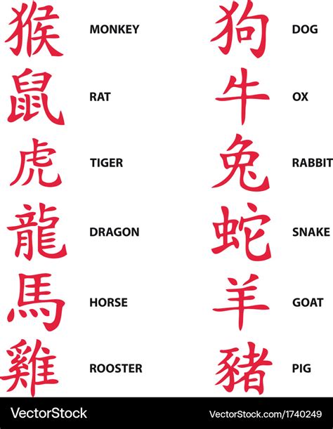 Zodiac Symbols, Chinese Zodiac Signs Digital Art By Erzebet S Pixels ...