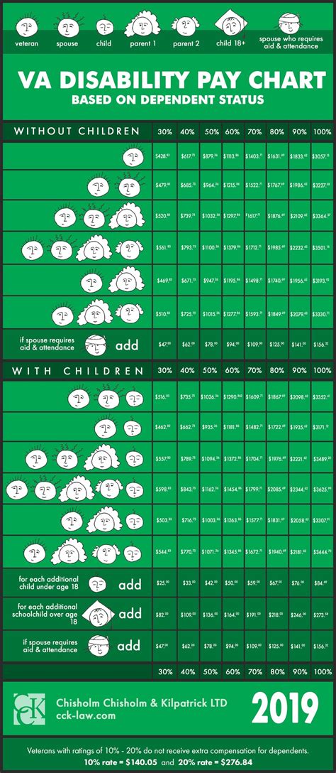 Va Disability Rating Chart For Copd