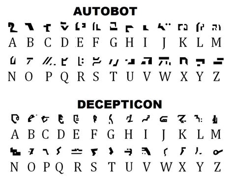 Autobot and Decepticon alphabets. | Transformers funny, Transformers comic, Transformers prime