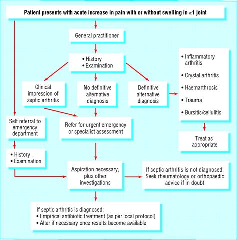 Polyarticular septic arthritis | The BMJ