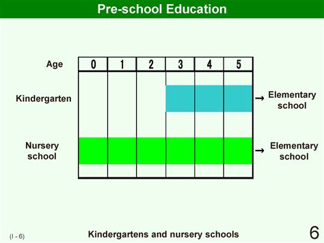 Kindergarten Age Range - Kindergarten