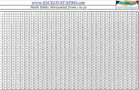 Multiplication Chart 1-30 - E Jurnal