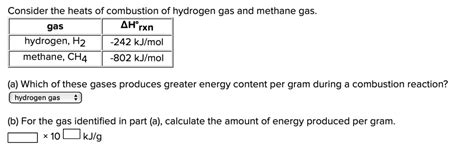 consider the heats of combustion of hydrogen gas and methane gas gas ...