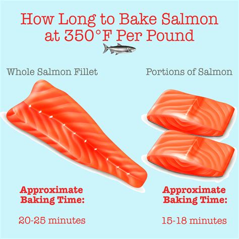 How Long To Bake Salmon At 350 - CookThink