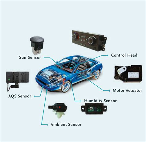 Climate Control System - ESTRA