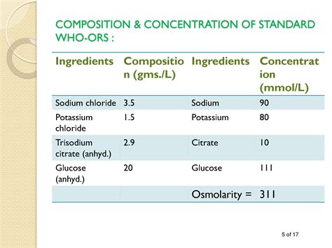 oral rehydration solution recipe potassium - Enriqueta Slattery