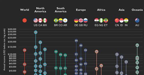 Shown: income distributions in 16 different countries - US Today News