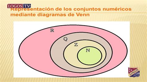 Conjuntos numéricos, clasificación y ejercicios - YouTube - Linkis.com