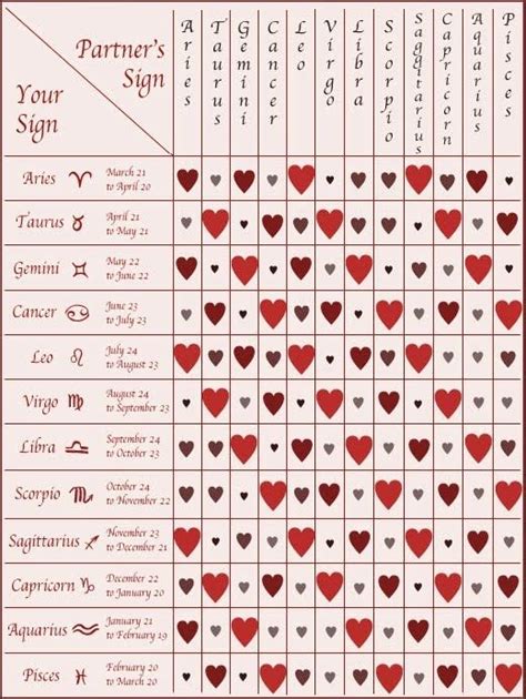 Zodiac Compatibility Chart Love