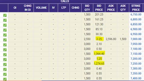 Nifty option chain - F&O - Trading Q&A by Zerodha - All your queries on ...