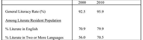 Singapore: Bilingual Language Policy and its Educational Success (Opinion)