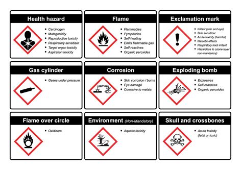 What Do Diffe Hazard Symbols Meaning - Infoupdate.org