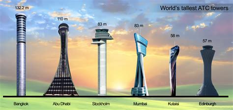 Where to Find the World's Tallest Air Traffic Control Towers - Le Chic Geek