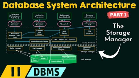 System Architecture Diagram