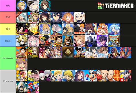 Gacha Games **UPDATED !** Tier List (Community Rankings) - TierMaker