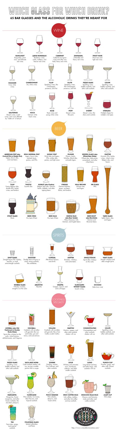 Which Glass for Which Drink: 65 Bar Glasses and What They're Meant For #infographic - Visualistan