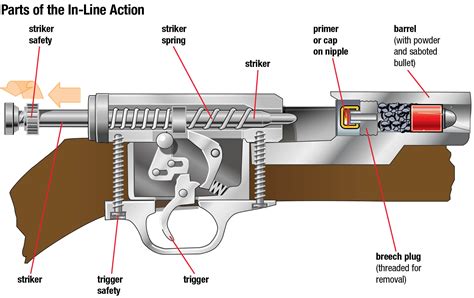 Muzzleloader Percussion Caps - Kremi Png