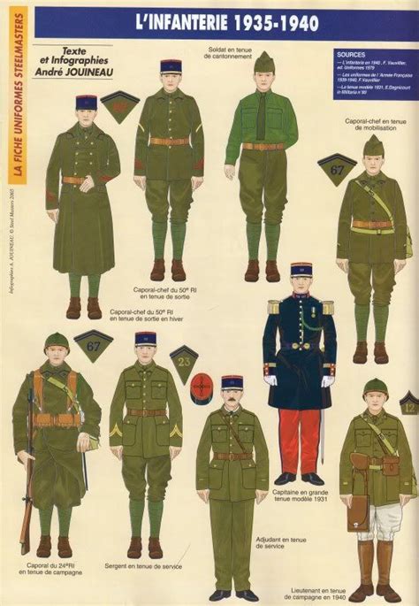 French Army Uniforms Ww2