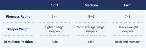 Firm vs. Medium Mattress: What's Best for You? | Casper Blog