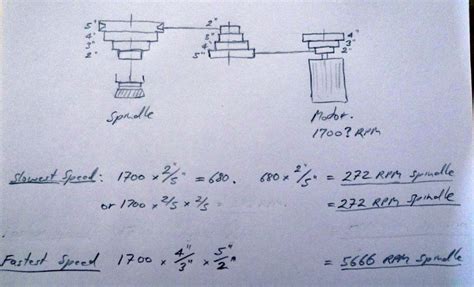 Step pulley speeds (was: What Speed am I in?)