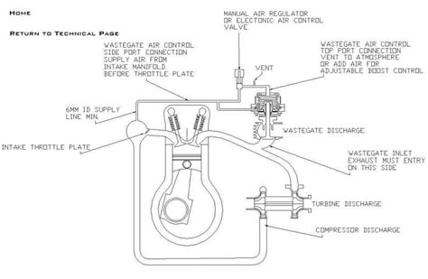 wastegate vacuum diagram - LokkiRazaan