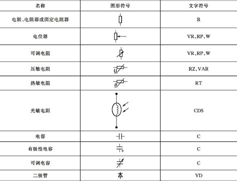 电子元器件图片和名称,所有电子元器件的名称,50个常用元器件_大山谷图库