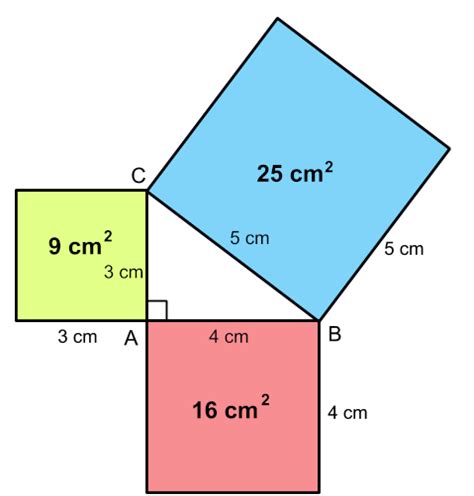 The Pythagorean Theorem | Math Tutor | Free Math For All