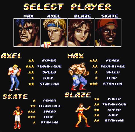 Streets-of-rage-2-character-selectscreen by retroreloads on DeviantArt