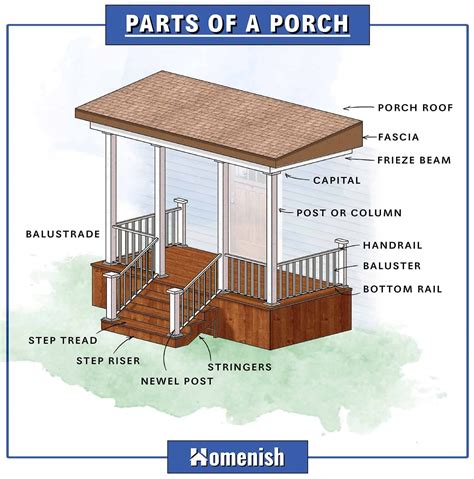 The front porch is one of the most common architectural features. It's a favorite spot for ...