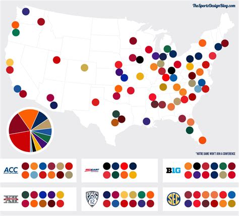 The Sports Design Blog » College Team Colors by Geography