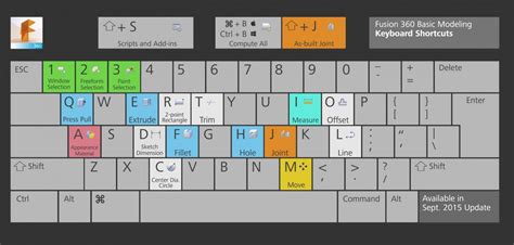 Fusion 360 - Keyboard Shortcuts – Cadline Community