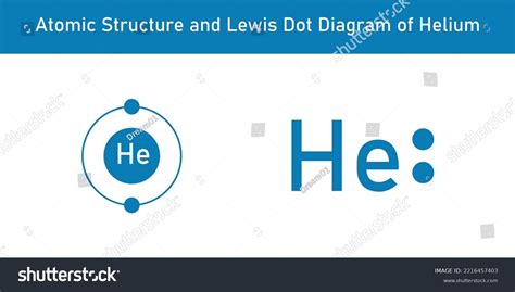 Atomic Structure Lewis Dot Diagram Helium Stock Vector (Royalty Free ...