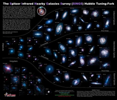 Clasificación de galaxias Spitzer | Galaxias, Galaxia planetas, Espacio ...